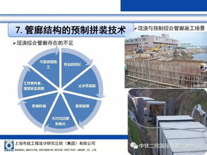 中铁二院交子技术大讲堂 地下综合管廊设计施工及卫星技术集成应用