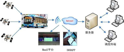 卫星定位技术赋能智慧公交 构建高效集成的综合应用系统