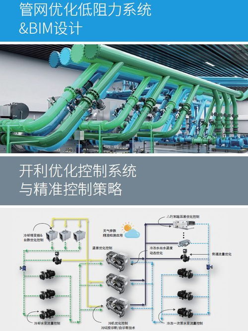开利绿色实践 高效机房系统赋能先进工业可持续发展